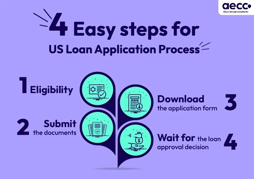 4 easy steps for US loan application process